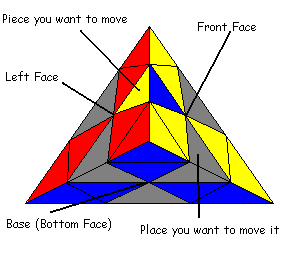 pyraminx_solution_07.gif